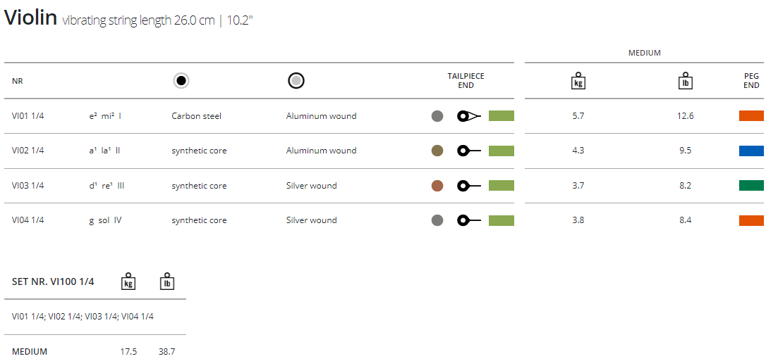 Thomastik Vision Violin Strings Set Medium