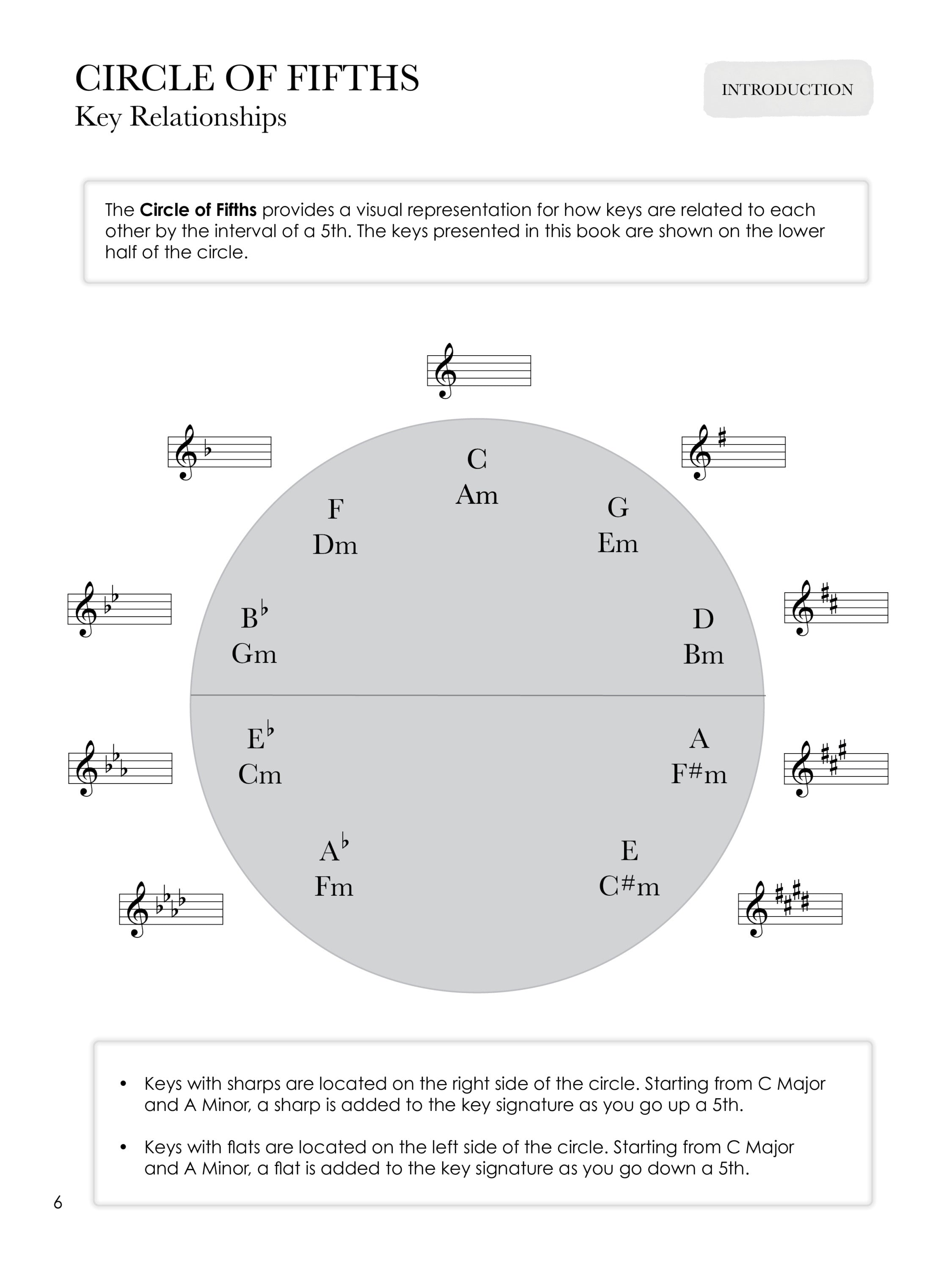 Piano Safari - The Advancing Pianist Level 2 Pack