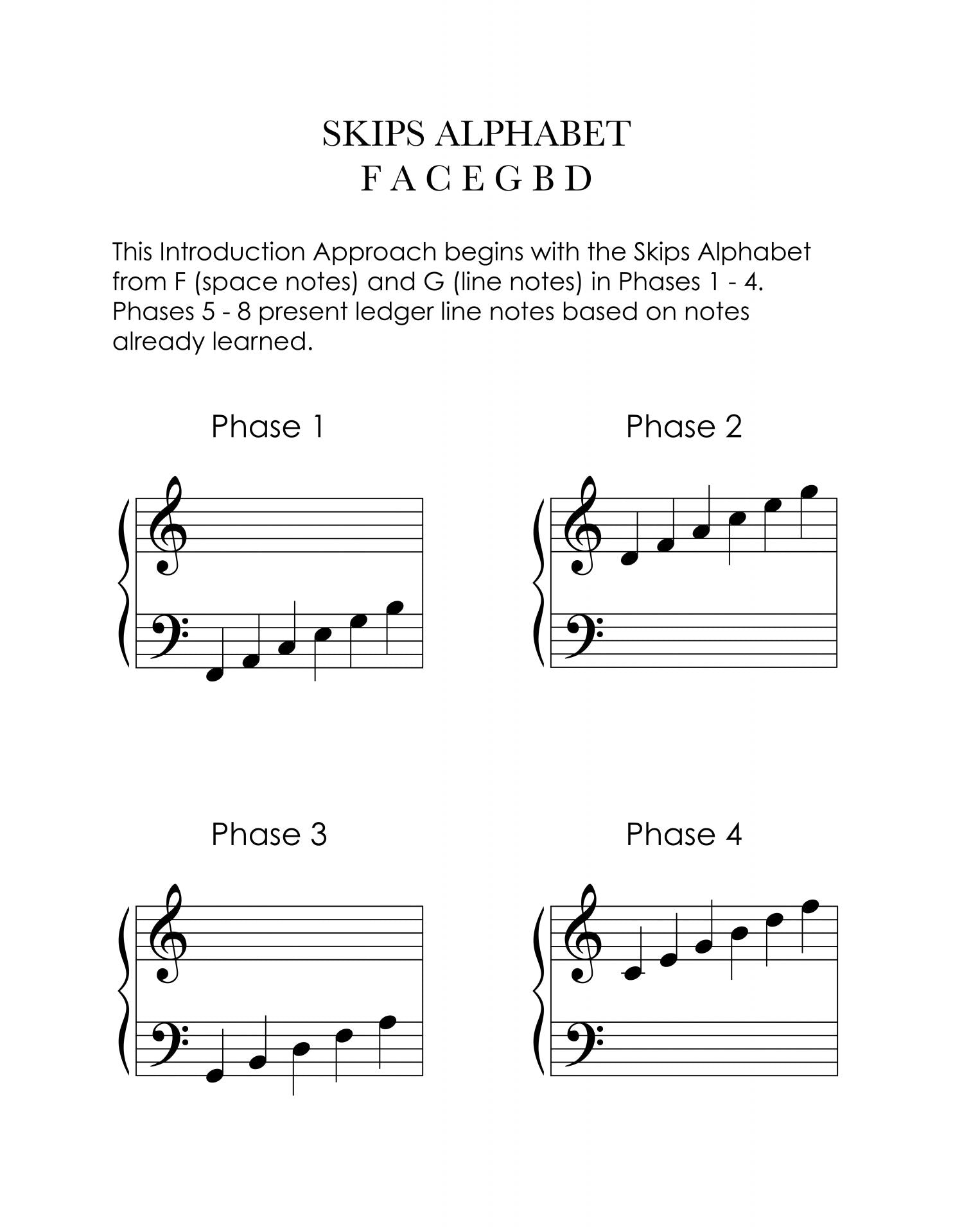 Piano Safari Note Name Cards