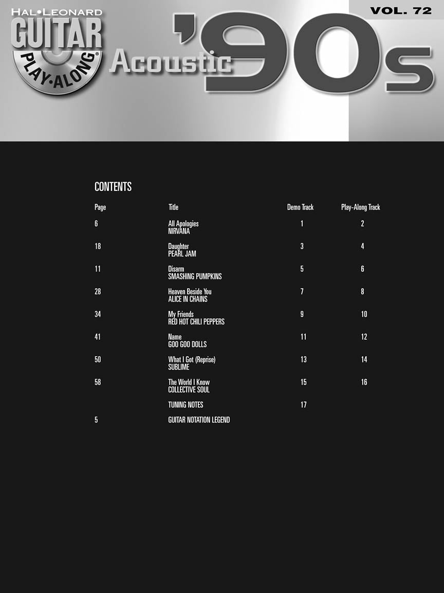 Acoustic 90's Guitar Play-Along