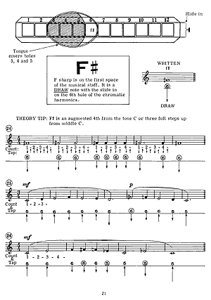 Mel Bay Complete Chromatic Harmonica Method
