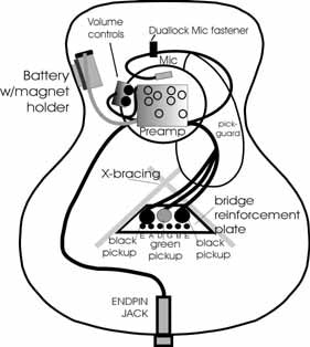 K & K Trinity Classic for Nylon String Guitars