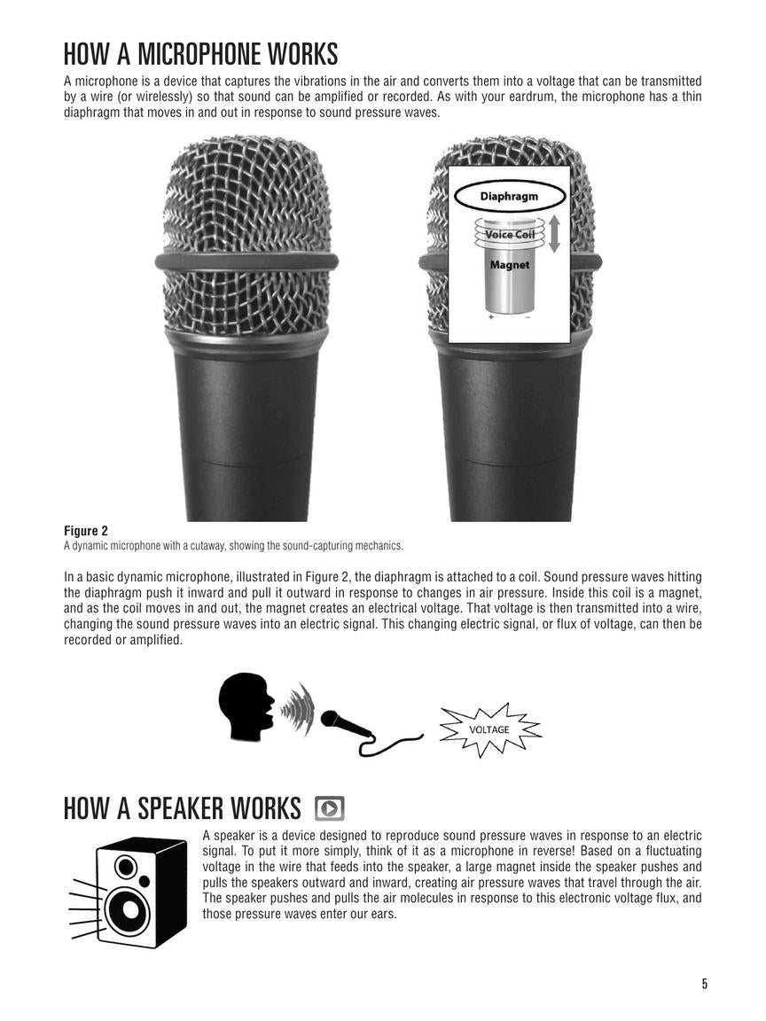 Hal Leonard Recording Method for Hip-Hop, Pop, EDM, & More