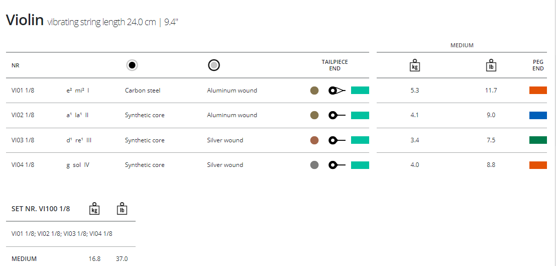 Thomastik Vision Violin Strings Set Medium
