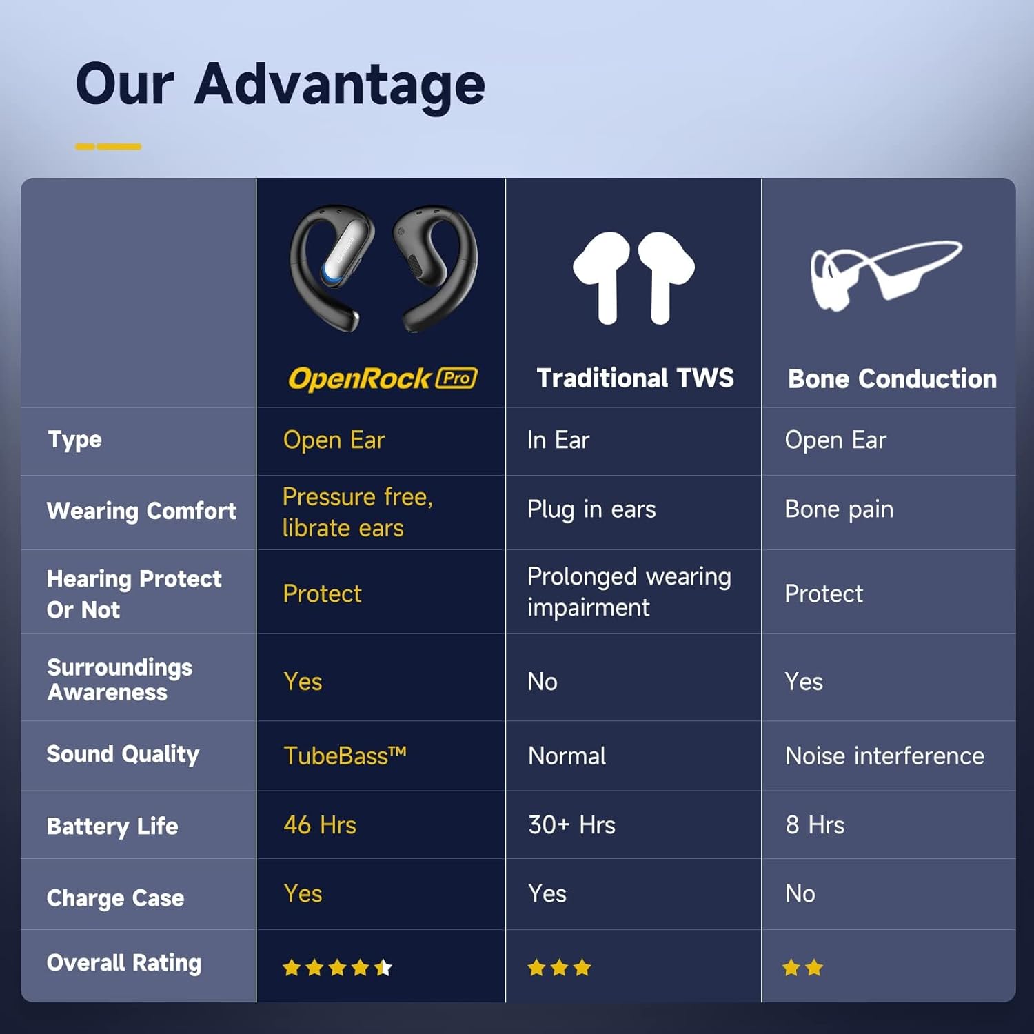 OpenRock Pro by OneOdio Open-Ear Air Conduction Sport Earbuds