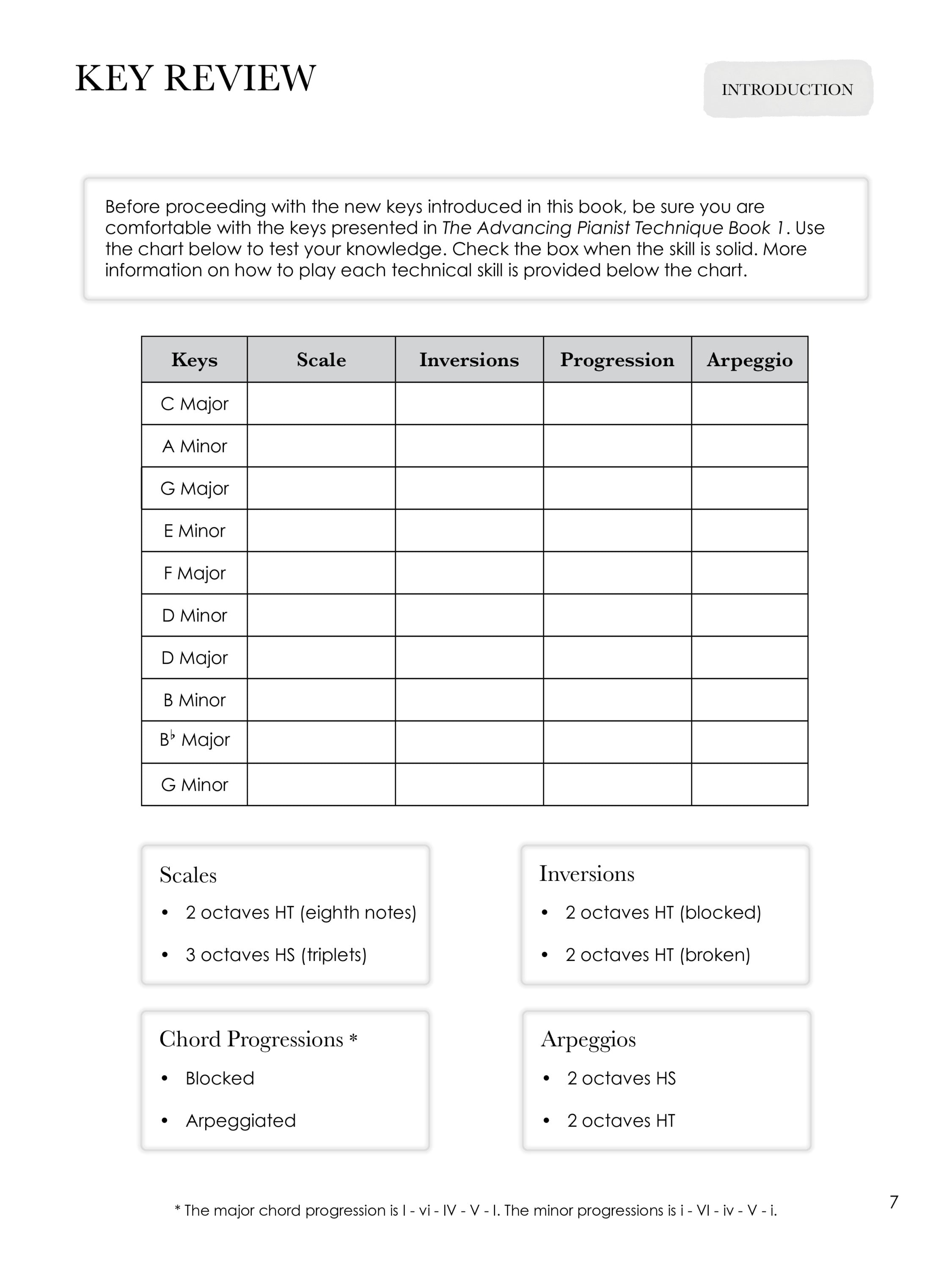 Piano Safari - The Advancing Pianist: Technique Book 2