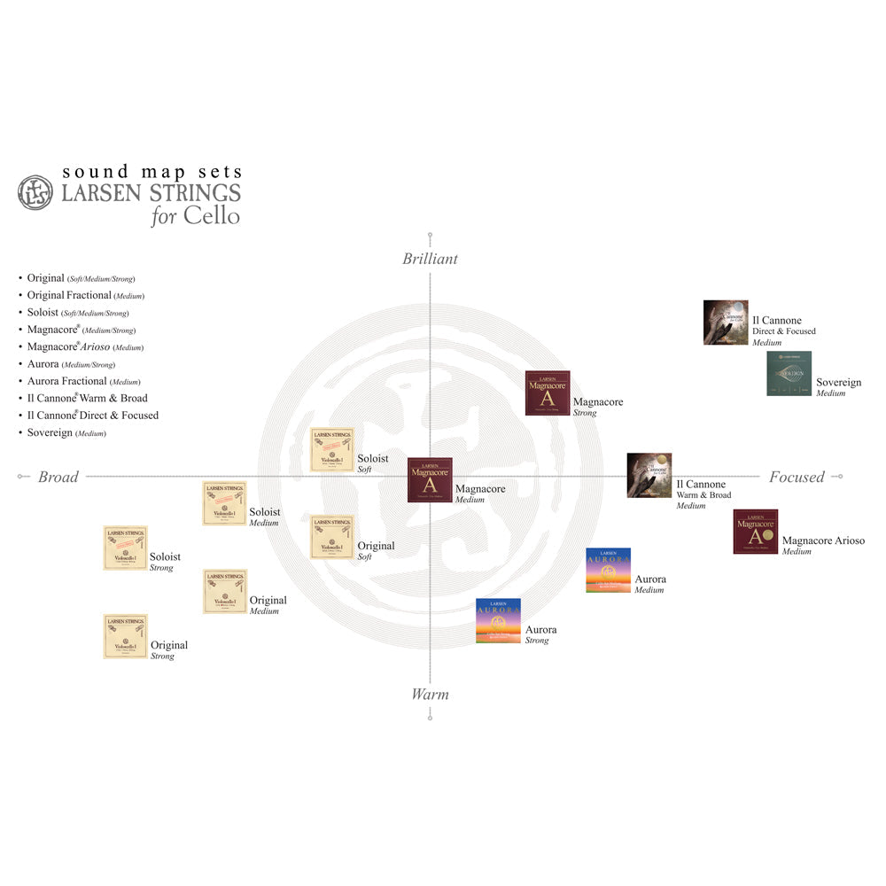 Larsen Sovereign Cello Strings, 4/4 Size