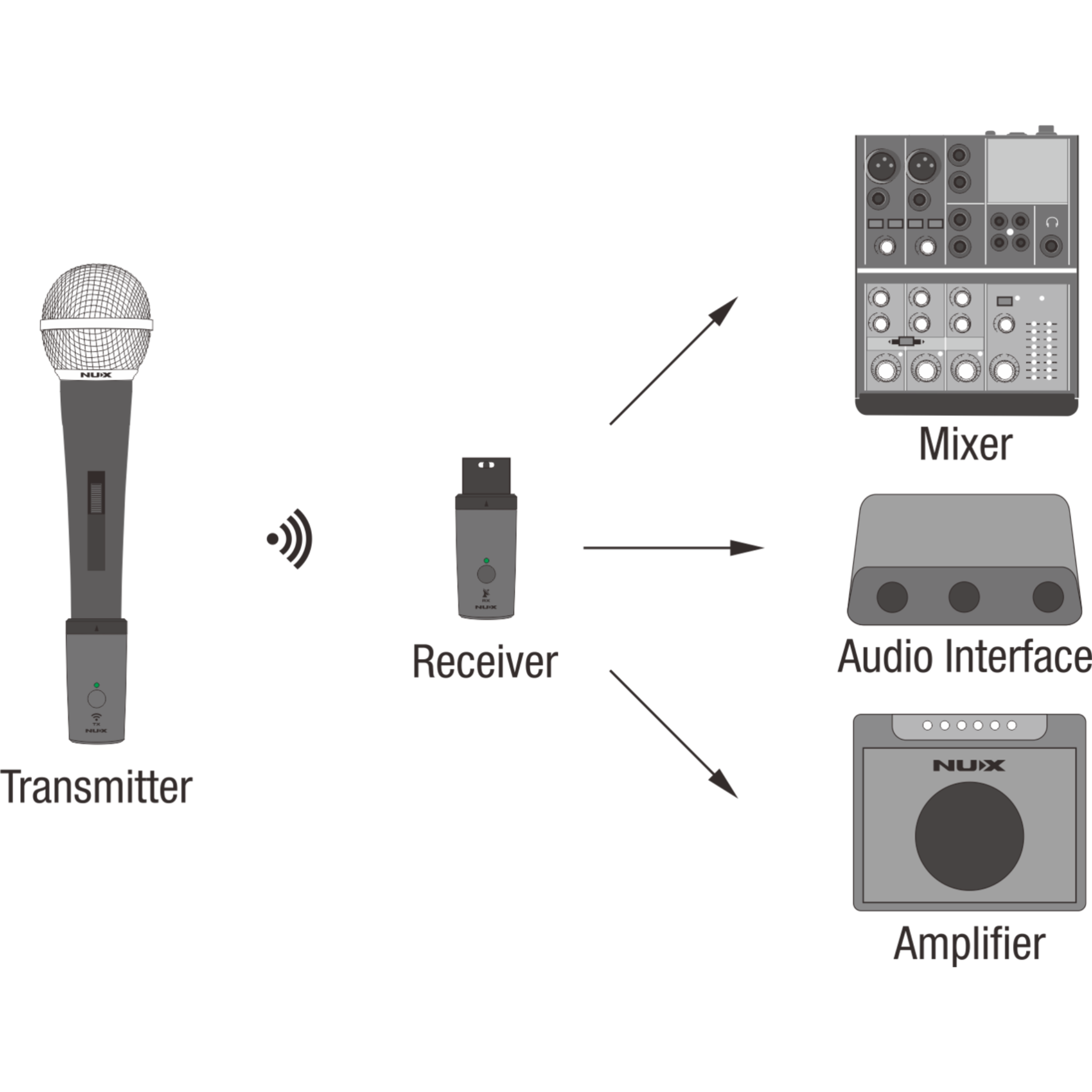 NUX B3RC Digital Wireless Microphone System Bundle