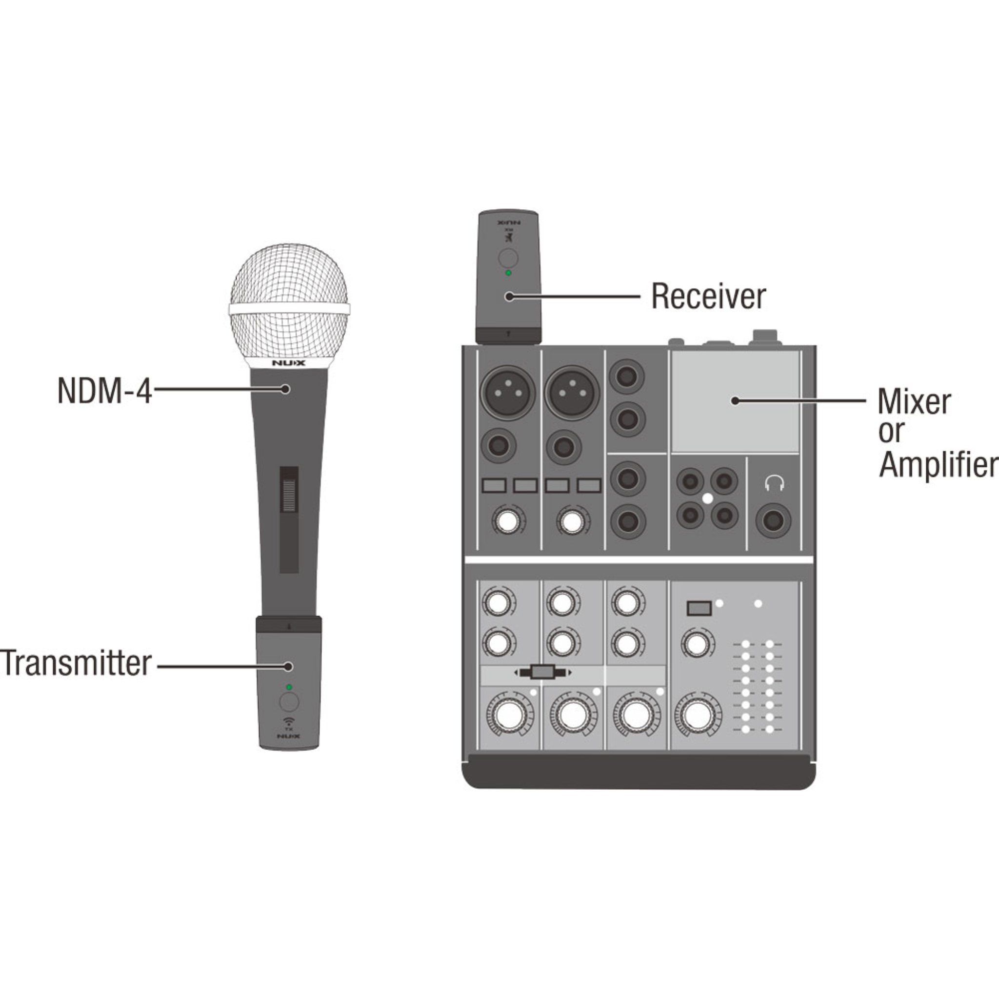 NUX B3RC Digital Wireless Microphone System Bundle