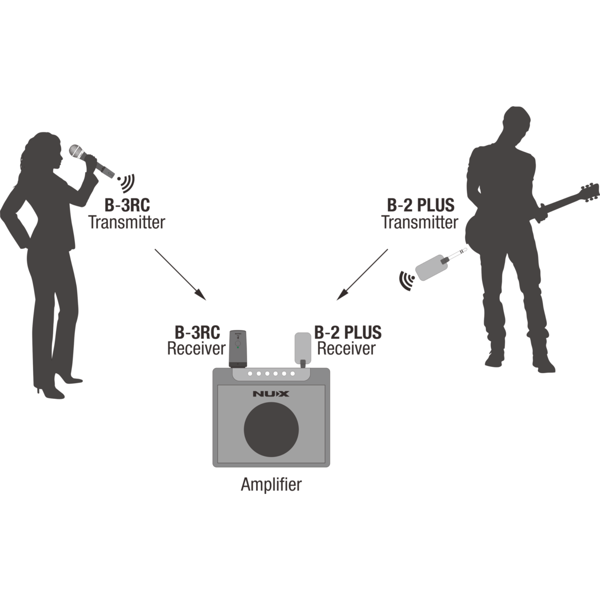 NUX B3RC Digital Wireless Microphone System Bundle