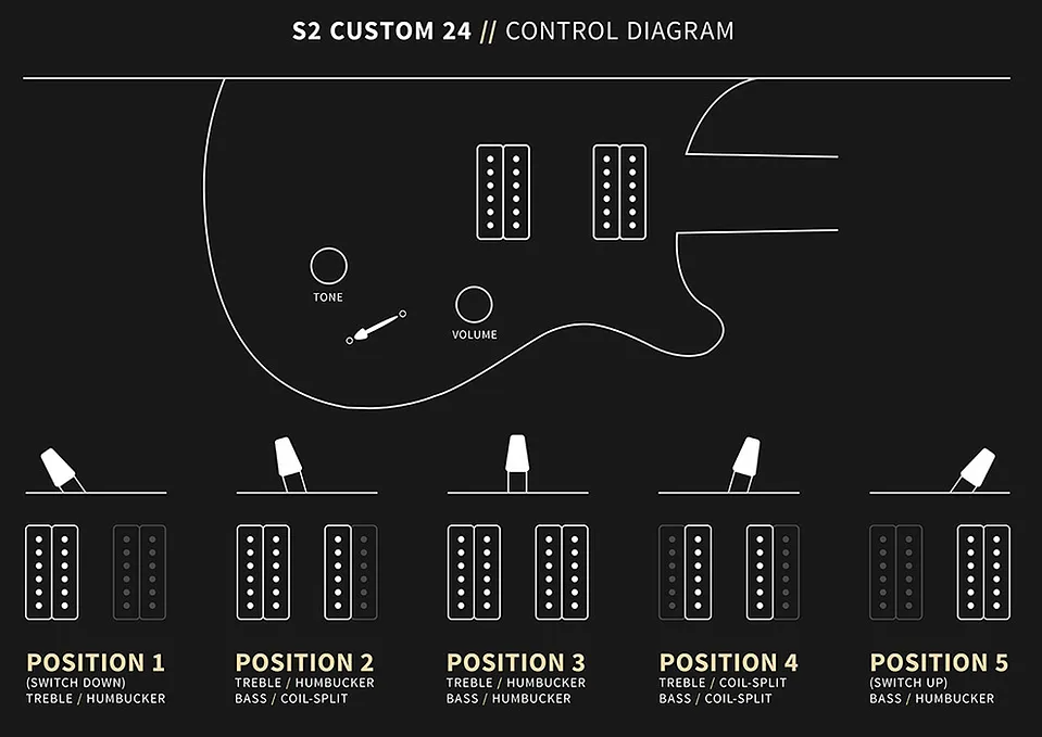 PRS S2 Custom 24, Black Amber