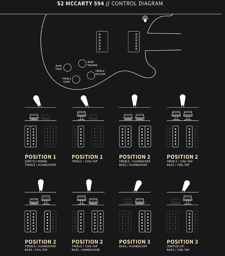 PRS S2 McCarty 594, Dark Cherry Sunburst