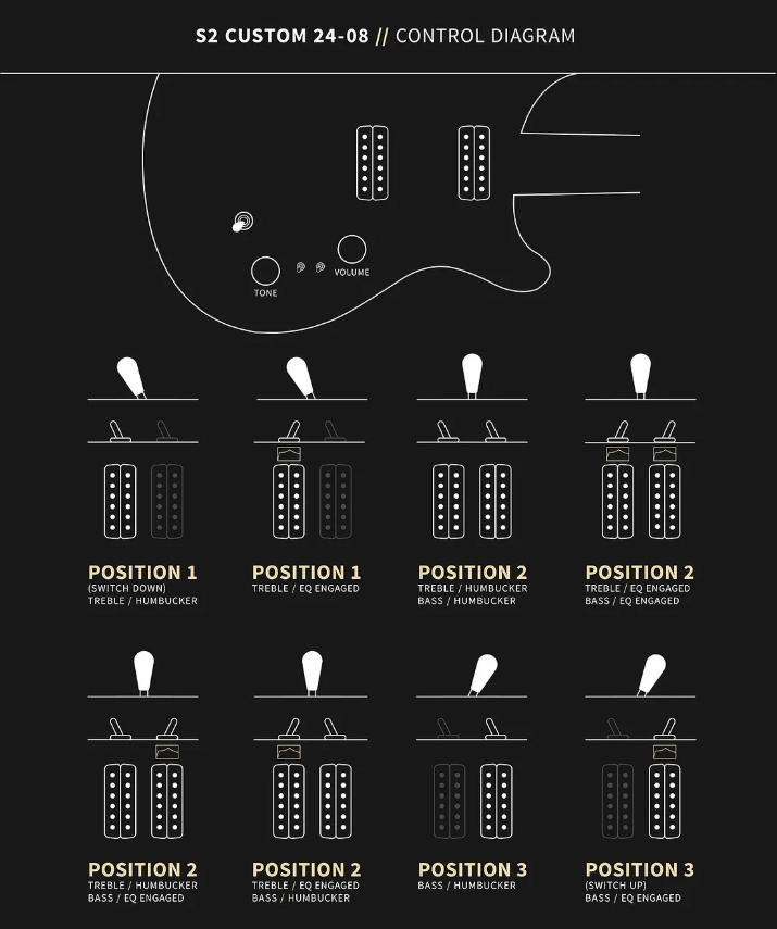 PRS S2 CU2408, Faded Grey Black Blue Burst