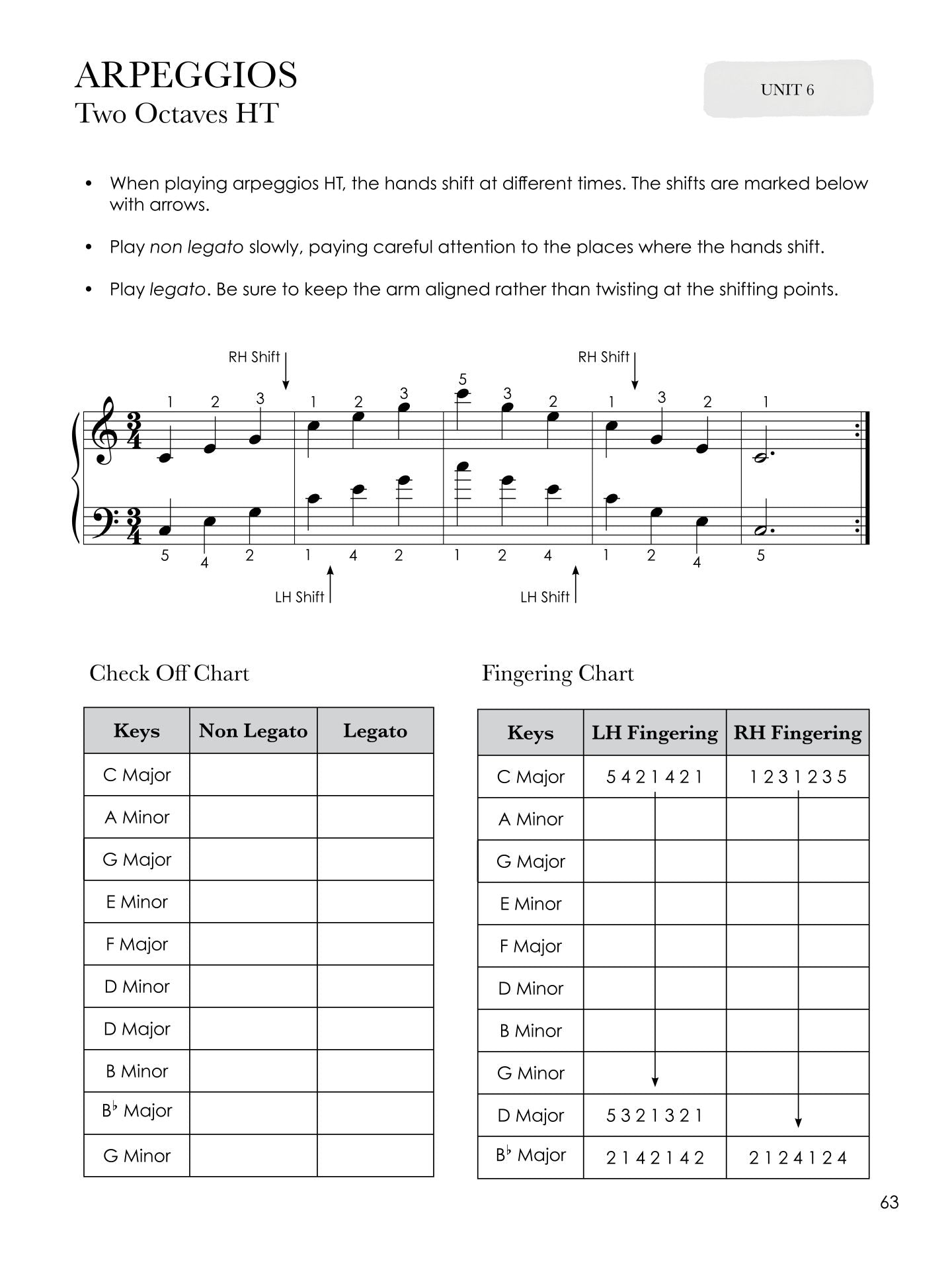 Piano Safari - The Advancing Pianist: Technique Book 1