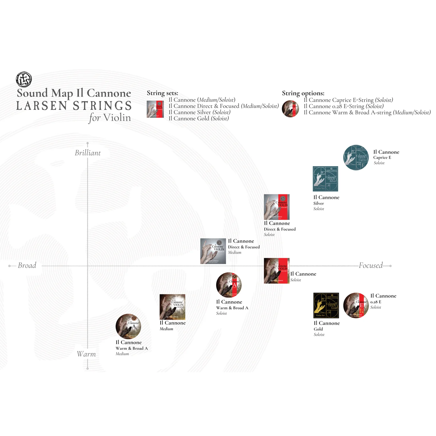 Larsen Il Cannnone Silver Violin Strings