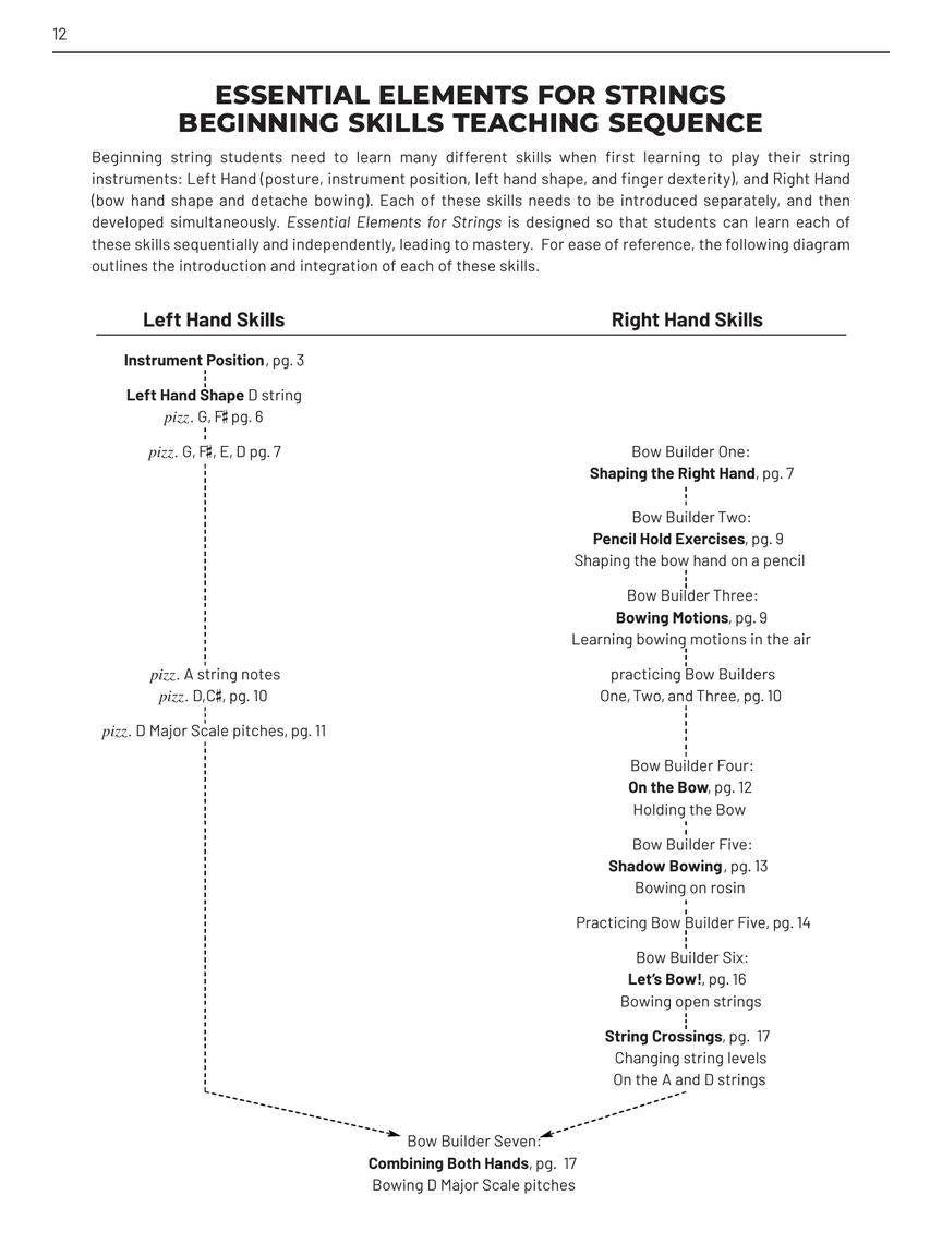 2025 Essential Elements for Strings, Book 1