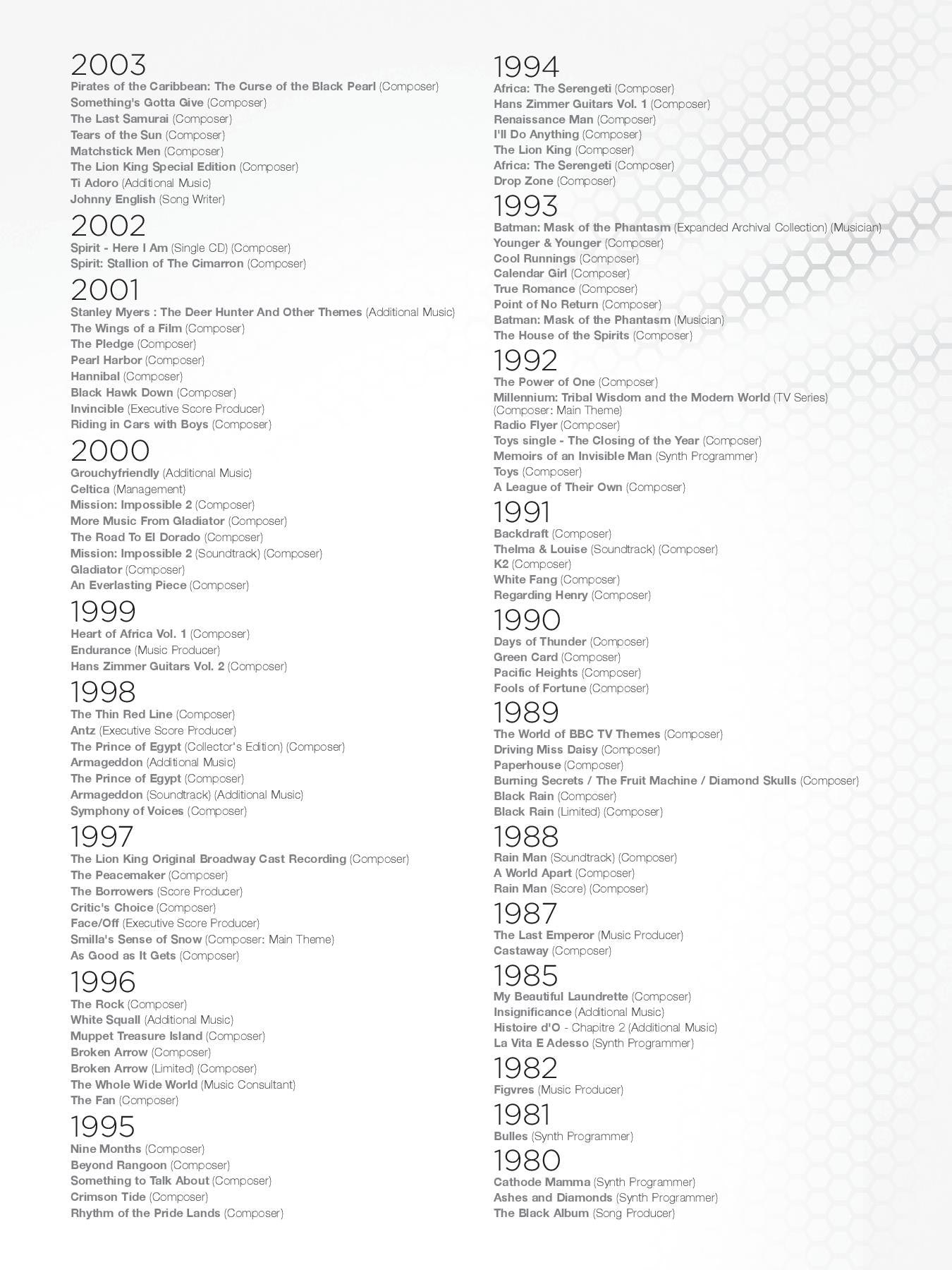 Hans Zimmer Collection, Piano / Vocal / Chords