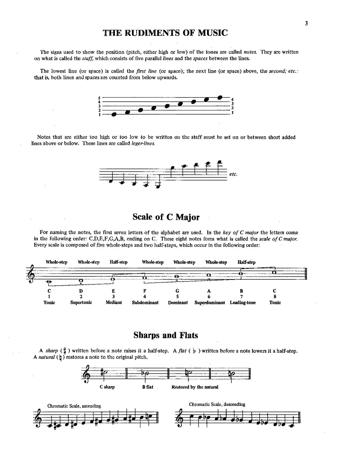 Czerny: The Young Pianist, Opus 823 (Complete)