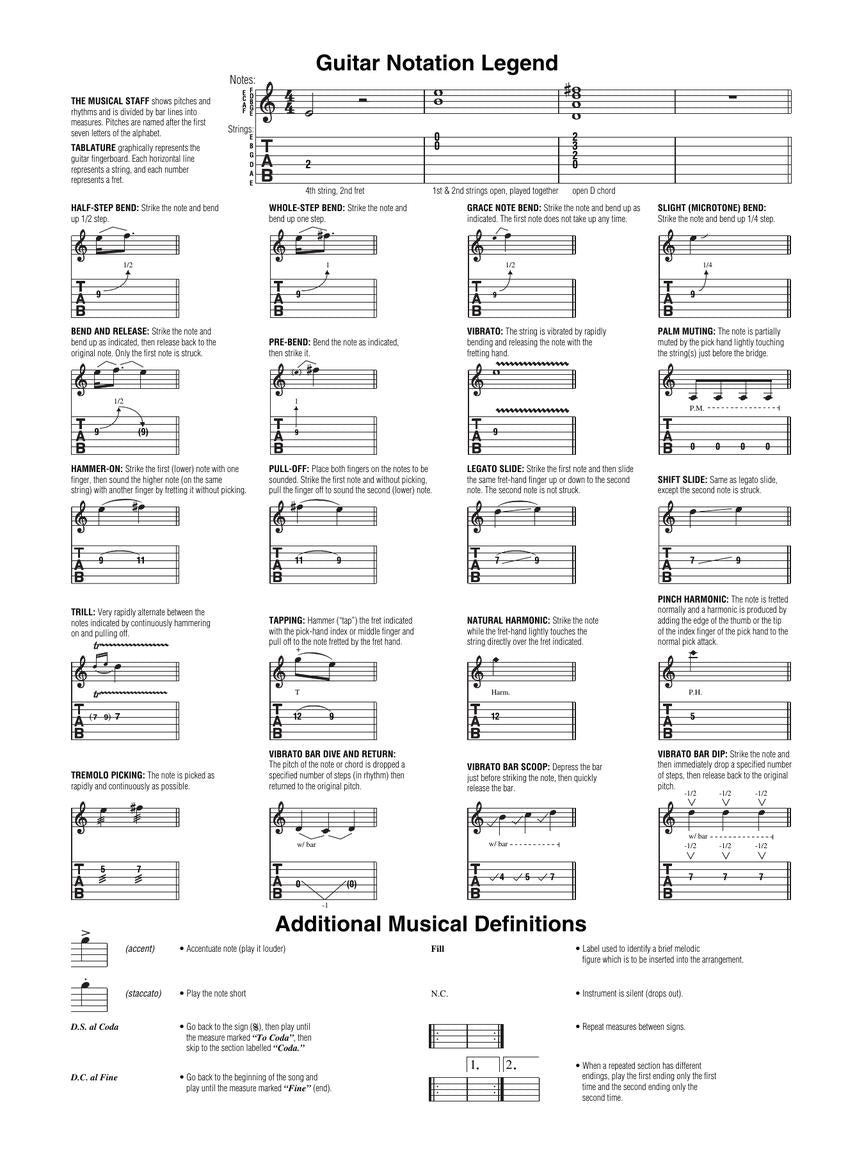 Southern Rock Guitar Play-Along