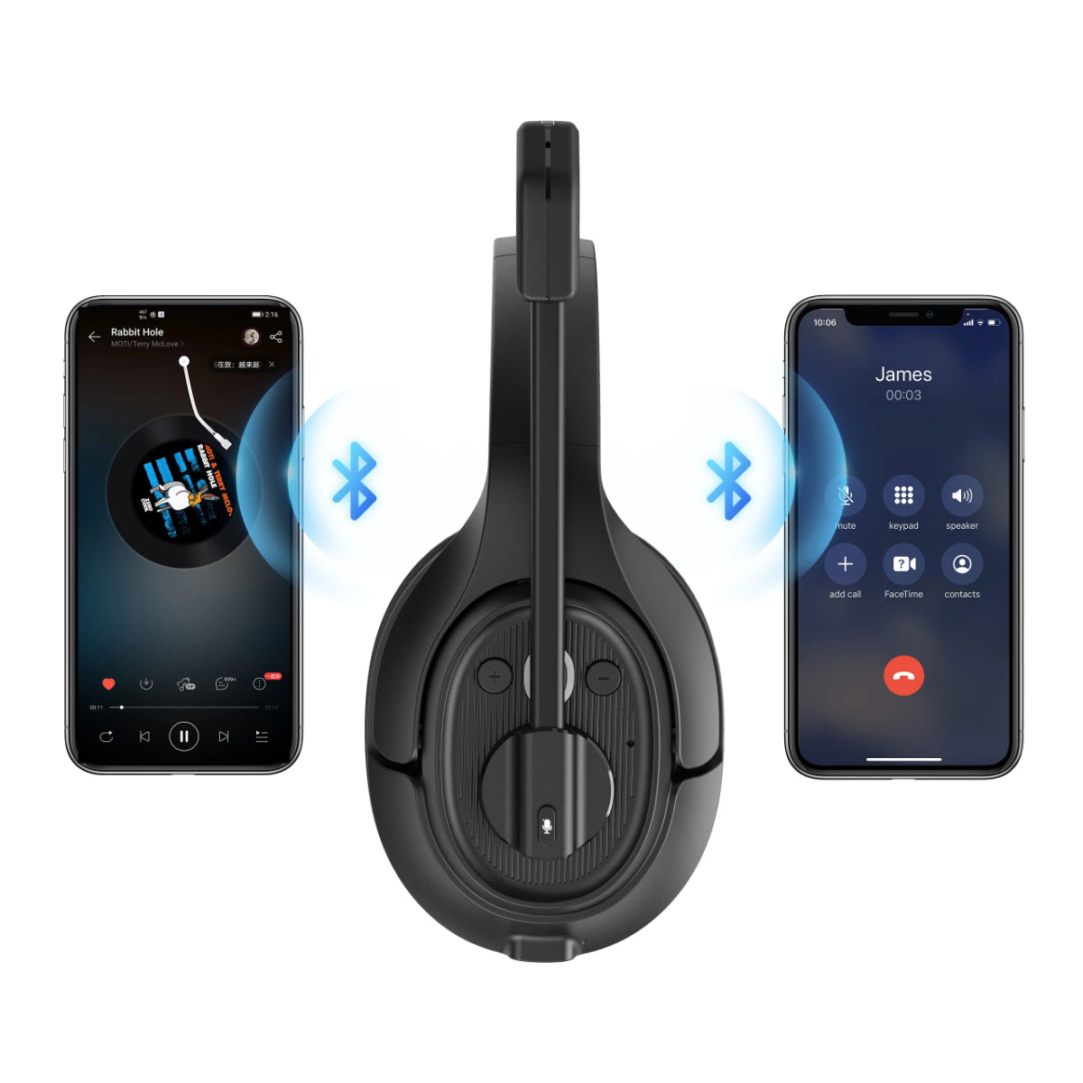 EKSA Telecommunications Bluetooth Wireless Office Phone Headset H1