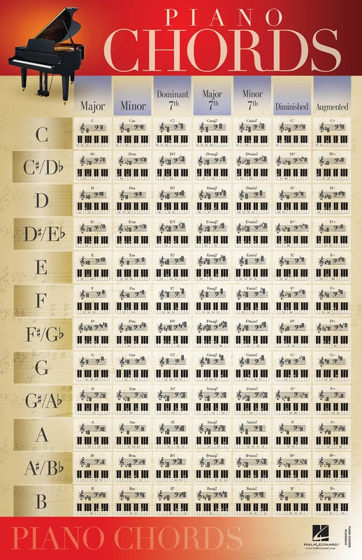 Piano Chords Poster