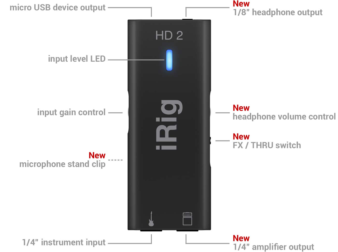 iRig HD2 - iPhone, iPad or Mac/PC